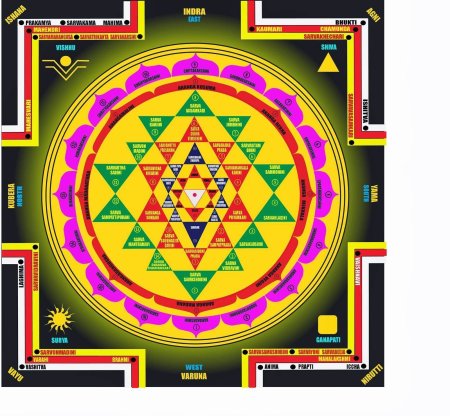 Васудха Янтра