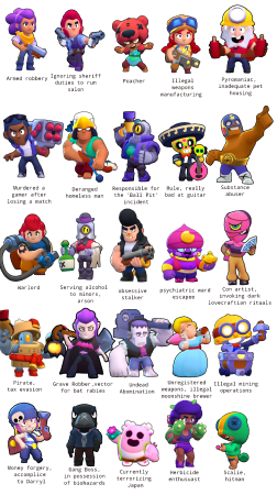 Имена героев из БРАВЛ старс