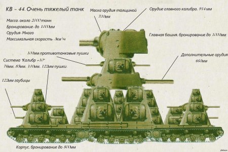 Чертёж кв 44 танк