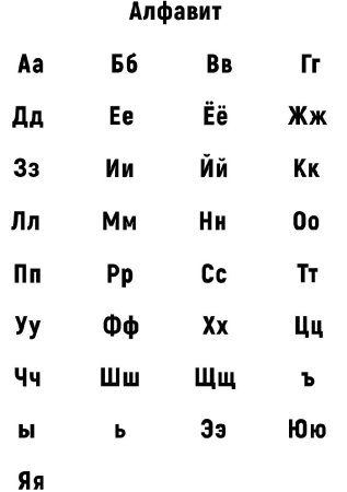 Алфавит русского языка таблица