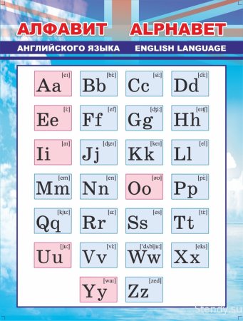 Английский язык 2 класс алфавит с произношением и транскрипцией