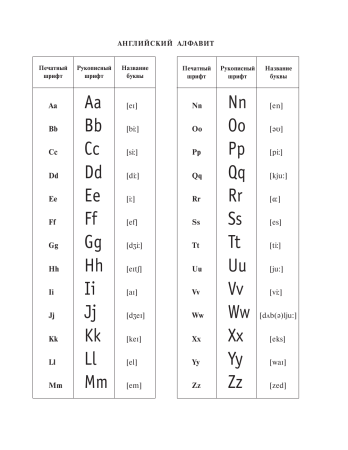 Прописные английские буквы с транскрипцией