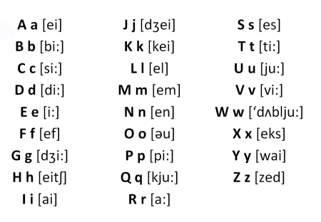 English Alphabet с транскрипцией