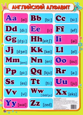 Алфавит английского языка