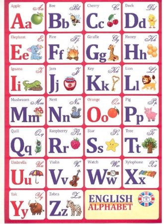 Английская Азбука