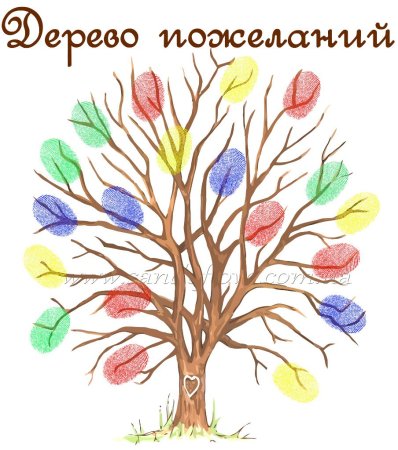 Дерево пожеланий