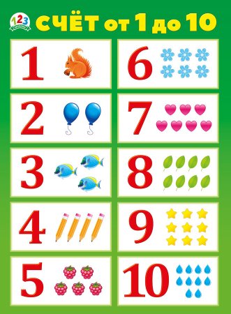 Плакат цифры для детей