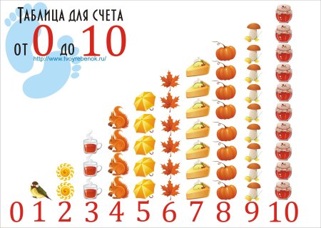 Таблица счета для дошкольников