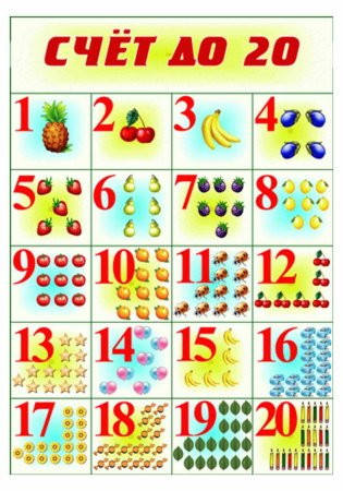 Плакат цифры для детей