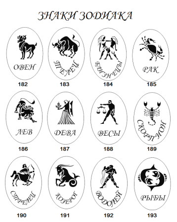 Знаки зодиака