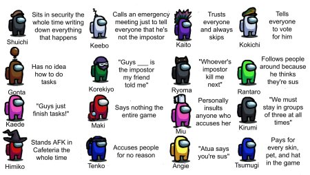 Among us карточки для игры