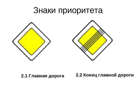 Знак 2.1 Главная дорога