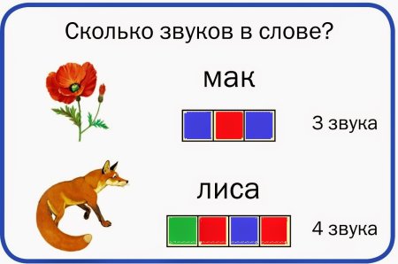 Звуковой анализ слова
