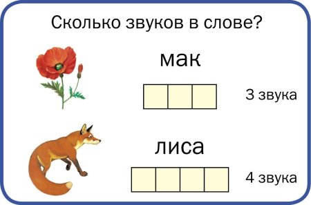 Звуковой анализ слов для дошкольников в картинках и схемах