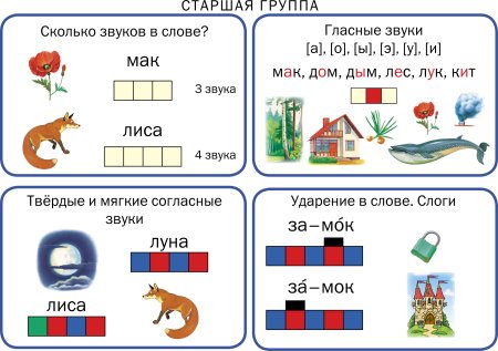 Схема звукового анализа слова для дошкольников