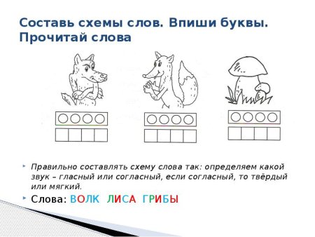 Анализ слов для дошкольников