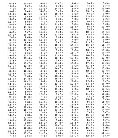 Математика сложение и вычитание в пределах 20
