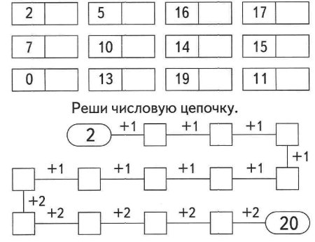 Табличное сложение и вычитание в пределах 10 задания