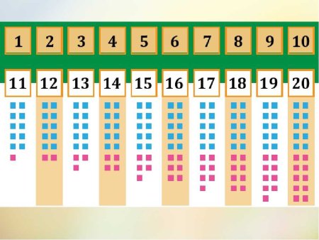 Числа второго десятка для дошкольников