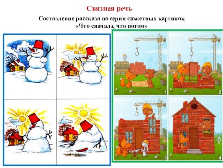 Составление рассказа по картинкам