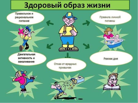 Здоровый образ жизни картинки