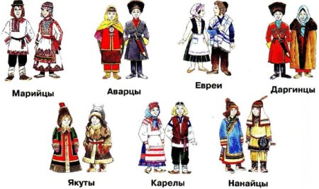 Костюмы народов и их названия