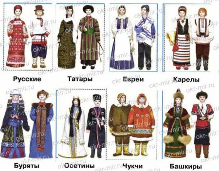 Представители народов России по их национальным костюмам