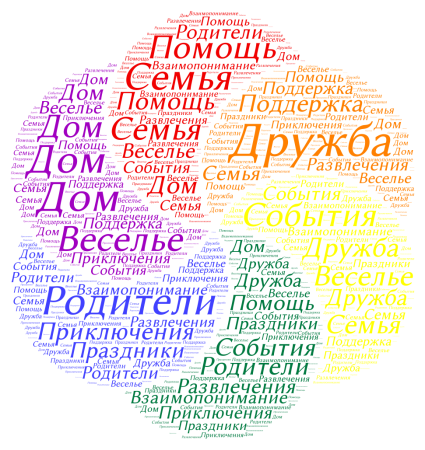Облачко для слов