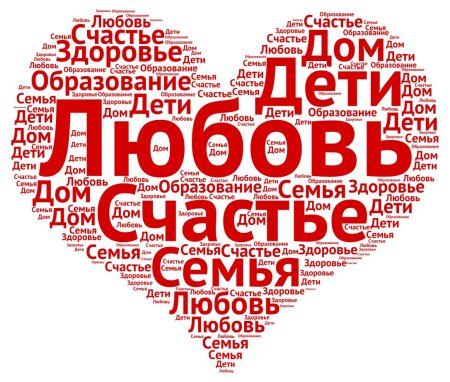 Облако слов