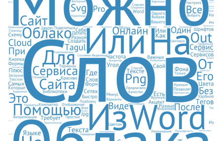 Красивое облако тегов