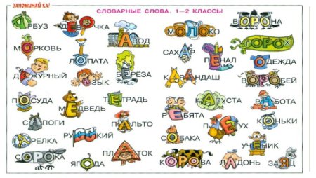 Словарные слова в картинках