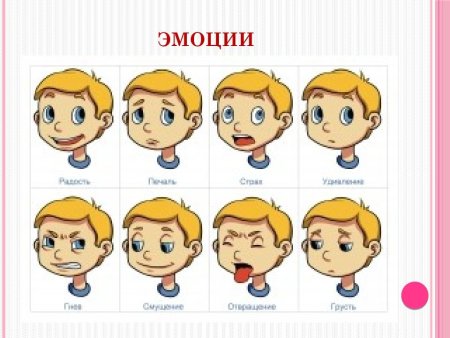 Эмоции для детей