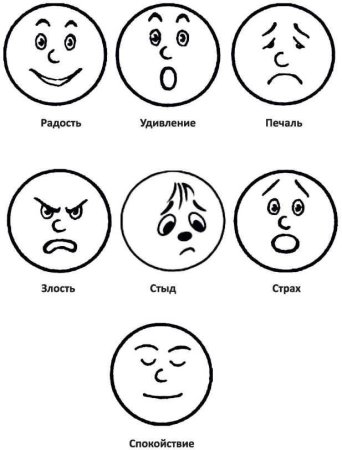 Пиктограммы эмоций