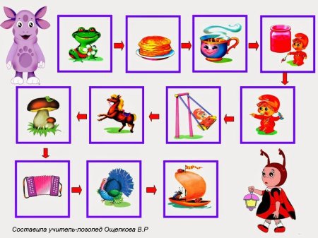 Игровые логопедические занятия