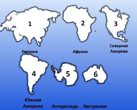 Очертания материков