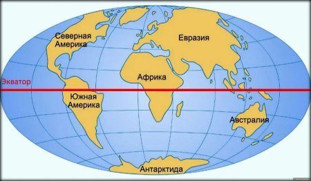 Название материков