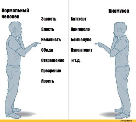 Биомусор и нормальные люди