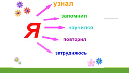 Рефлексия на уроке русского языка