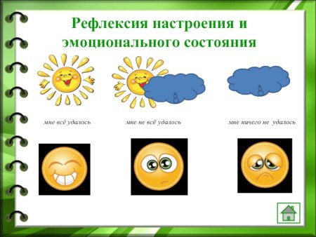 Рефлексия на уроке дерево настроения