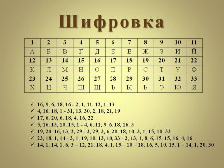 Зашифрованное слово в цифрах