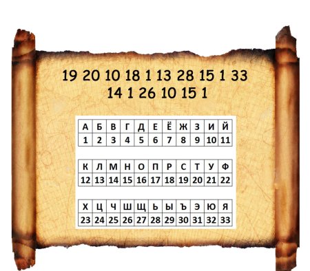 Задания для квеста