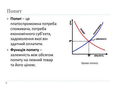 Попит попит