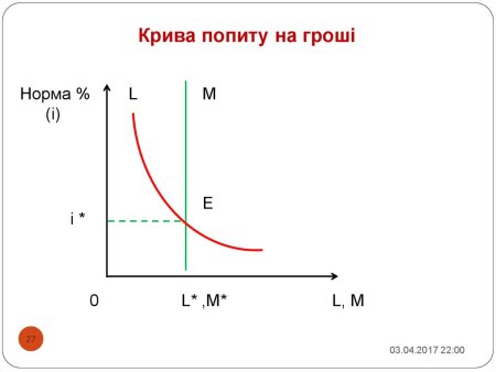 Как выглядит попит