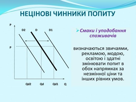 Попить формы