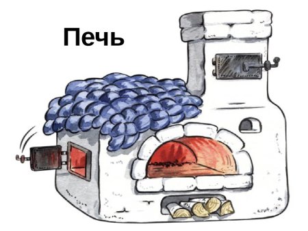 Емеля на печке