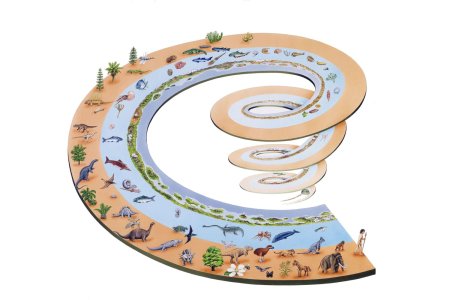 Историческая спираль развития