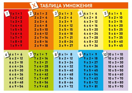 Таблица умножения на 7 8 5 6