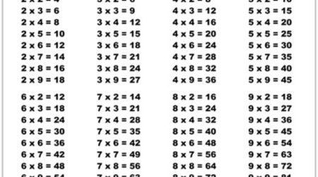 Таблица умножения до 9
