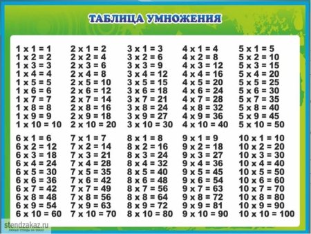 Т̷а̷б̷л̷и̷ц̷а̷ у̷м̷н̷о̷ж̷е̷н̷