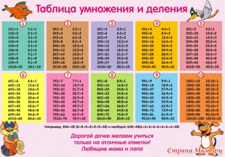 Таблица деления на 2 и 3